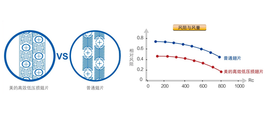 美的空气能热水器循环式KFXRS-38Ⅱ