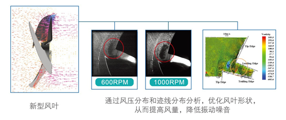 美的空气能热水器循环式KFXRS-38Ⅱ
