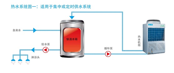 美的空气能热水器泳泉循环式RSJ-100/M-532V