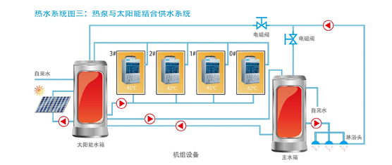 美的空气能热水器泳泉循环式RSJ-100/M-532V