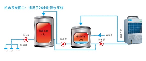 美的空气能热水器泳泉循环式RSJ-100/M-532V