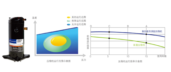 美的空气能热水器泳泉循环式RSJ-100/M-532V