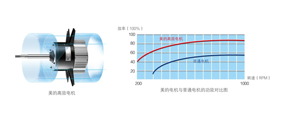 美的空气能热水器泳泉循环式RSJ-100/M-532V