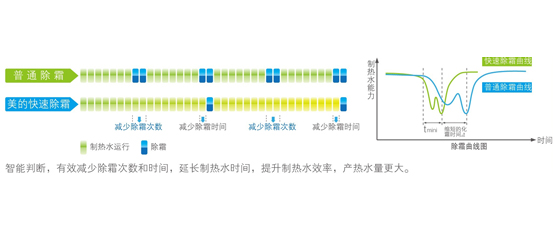 美的空气能热水器泳泉循环式RSJ-100/M-532V