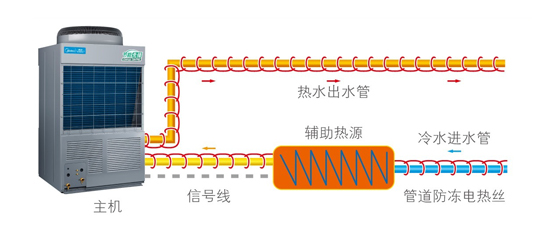 美的空气能热水器泳泉循环式RSJ-100/M-532V
